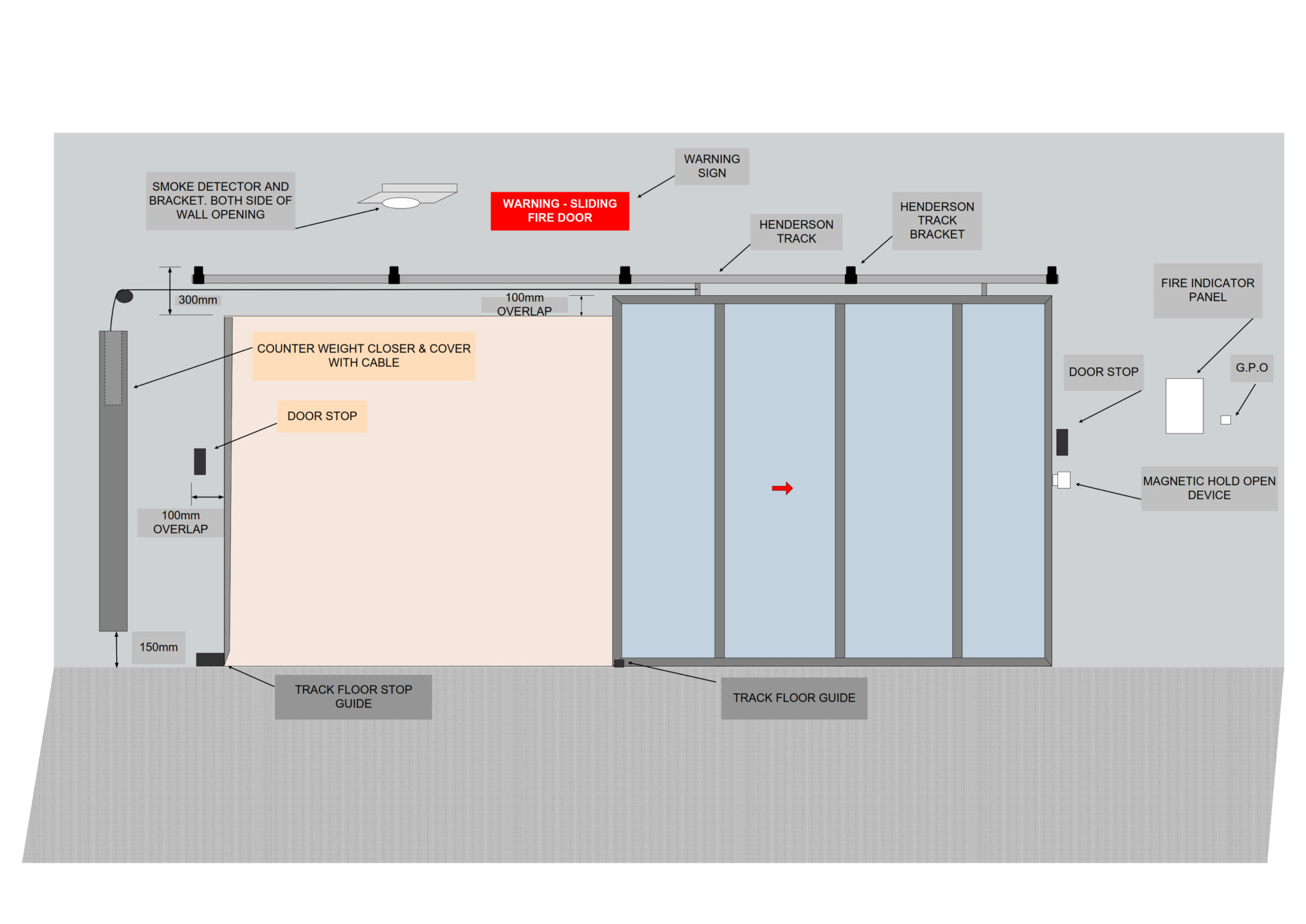 protect-your-building-with-sliding-fire-doors-installation-benefits